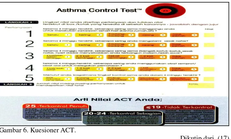 Tabel 1.Tingkat kontrol asma 