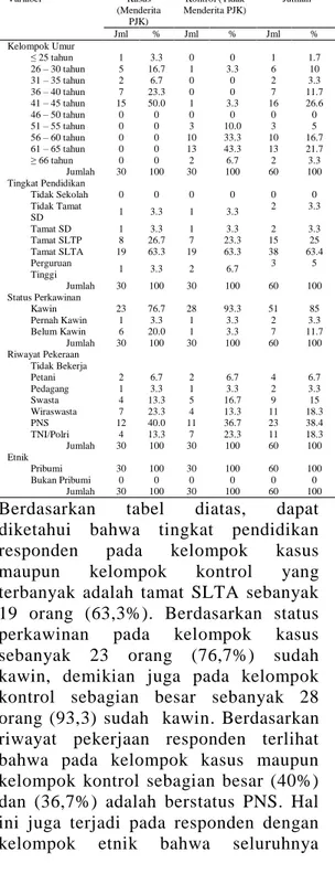 Tabel  1.  Distribusi  Responden  menurut  Umur,  Tingkat  Pendidikan,  Status  Perkawinan,  Riwayat  Pekerjaan  dan  Etnik pada Kelompok Kasus dan Kelompok Kontrol