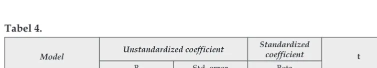 Tabel 3.  Hasil uji statistik untuk Hipotesis Secara Parsial Variabel Kepuasan Kerja Terhadap Affective Commitment (y ), 1 Continuance Commitment (y ) dan  2Normative Commitment (y ) 3