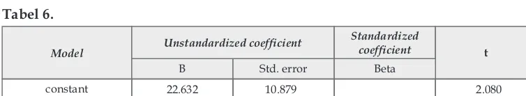 Tabel 5.Unstandardized coefficientStandardized