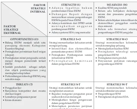 Tabel 3. Hasil Matriks SWOT Penentuan Alternatif Strategi Perencanaan strategis pada Dinas Energi dan Sumber Daya Mineral Kabupaten Kuantan Singingi