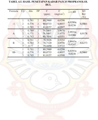 TABEL 4.5. HASIL PENETAPAN KADAR PATCH PROPRANOLOL 