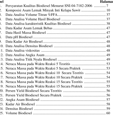 Tabel  Halaman 