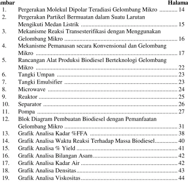 Gambar Halaman 