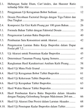 Tabel    Halaman 
