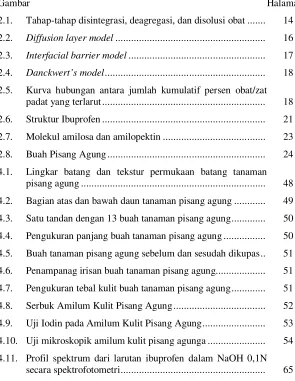 Gambar  Halaman 