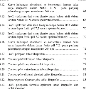 Gambar  Halaman 