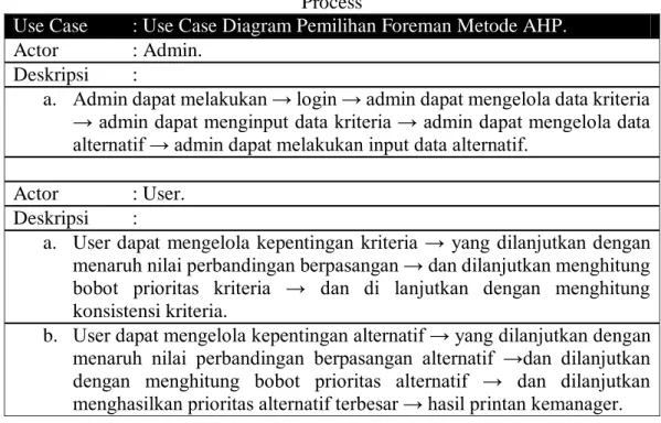 Tabel 4. Deskripsi Usecase Pemilihan Foreman Metode Analitic Hierarchy  Process 