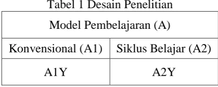 Tabel 1 Desain Penelitian 