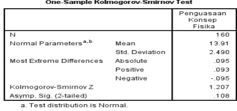 Tabel 2 Hasil Uji Normalitas 