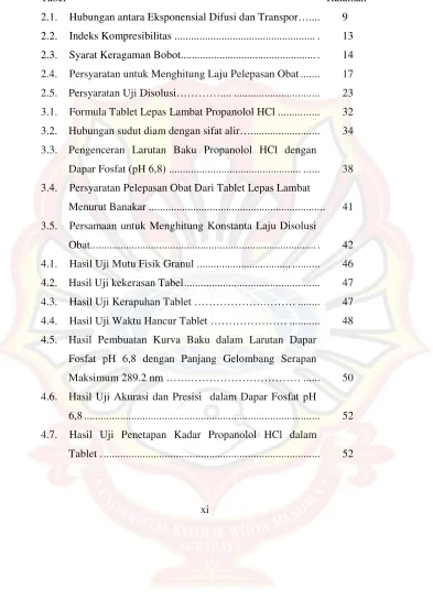 Tabel  Halaman 