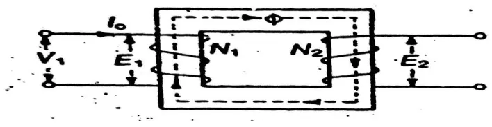 Gambar 2.1  Transformator dalam keadaan tanpa beban 