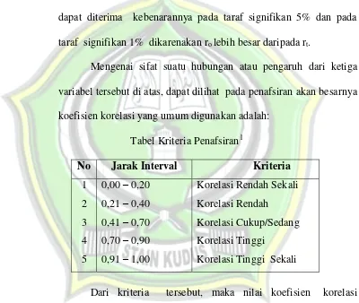 Tabel Kriteria Penafsiran1 