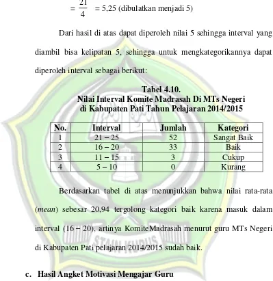 Tabel 4.10. 