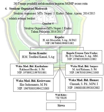 Struktur Organisasi MTs Negeri 1 Kudus Gambar 4  4