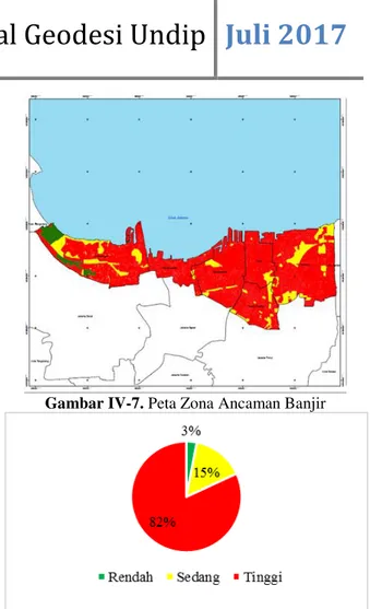 Tabel IV-2. Data GPS Penurunan Muka Tanah Kota 