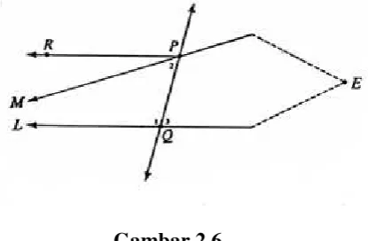 Gambar 2.6  
