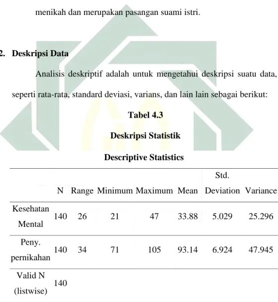 Tabel 4.3  Deskripsi Statistik  Descriptive Statistics 