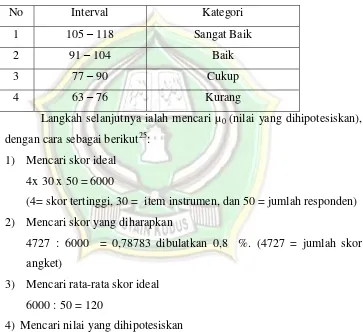 Tabel 4.12 