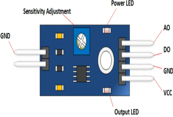 Gambar 2.10 Skema Sensor Hujan Arduino 