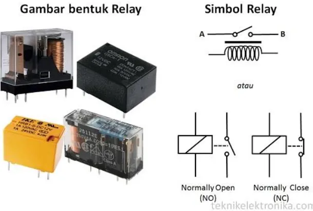 Gambar 2.7 bentuk relay dan simbol relay 