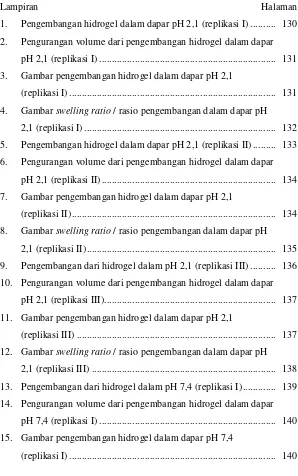 Gambar pengembangan hidrogel dalam dapar pH 2,1  