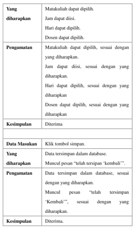 Tabel 3.4 Uji data normal pada Input Data Peserta