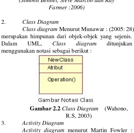 Gambar 2.2 Class Diagram