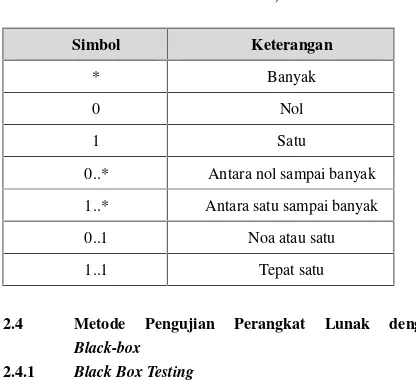 Tabel 2.1 Notasi Multiciplicity dalam UML