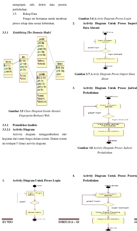 Gambar 3.5 Class Diagram Sistem Absensi