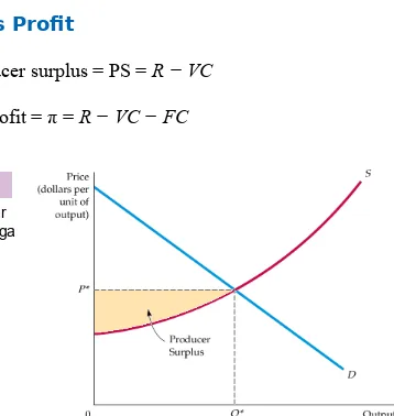 Figure 8.12Produser Surplus suatu Pasar