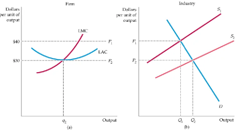 Figure 8.14