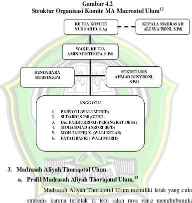 Struktur Organisasi Komite MA Mazroatul UlumGambar 4.2 12 