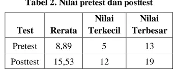 Tabel 2. Nilai pretest dan posttest  