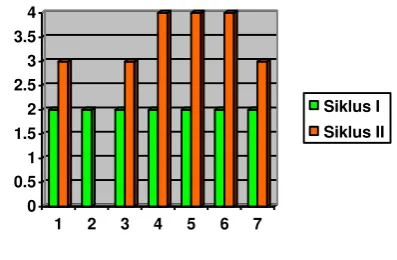 grafik 4.2 :  