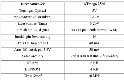 Tabel 2.1 Spesifikasi dari Arduino Mega 2560 