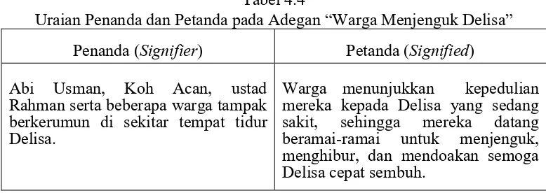 Tabel 4.4 Uraian Penanda dan Petanda pada Adegan “Warga Menjenguk Delisa” 