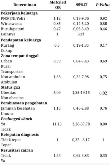 Tabel 2. Determinan kematian akibat dengue   Determinan   Matched 