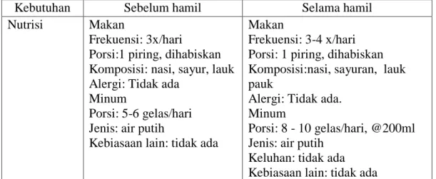 Tabel 4.13:  Pemenuhan kebutuhan sehari-hari 