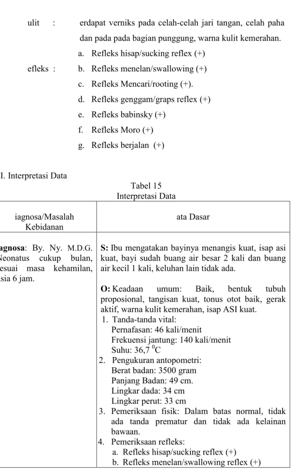 Tabel 15  Interpretasi Data  iagnosa/Masalah 