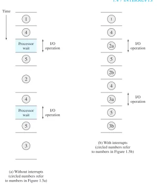 Figure 1.8Program Timing: Short I/O Wait