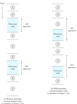 Figure 1.9Program Timing: Long I/O Wait