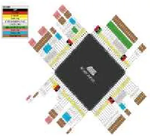 Gambar 2.11 Pemetaan pin ATMega 2560