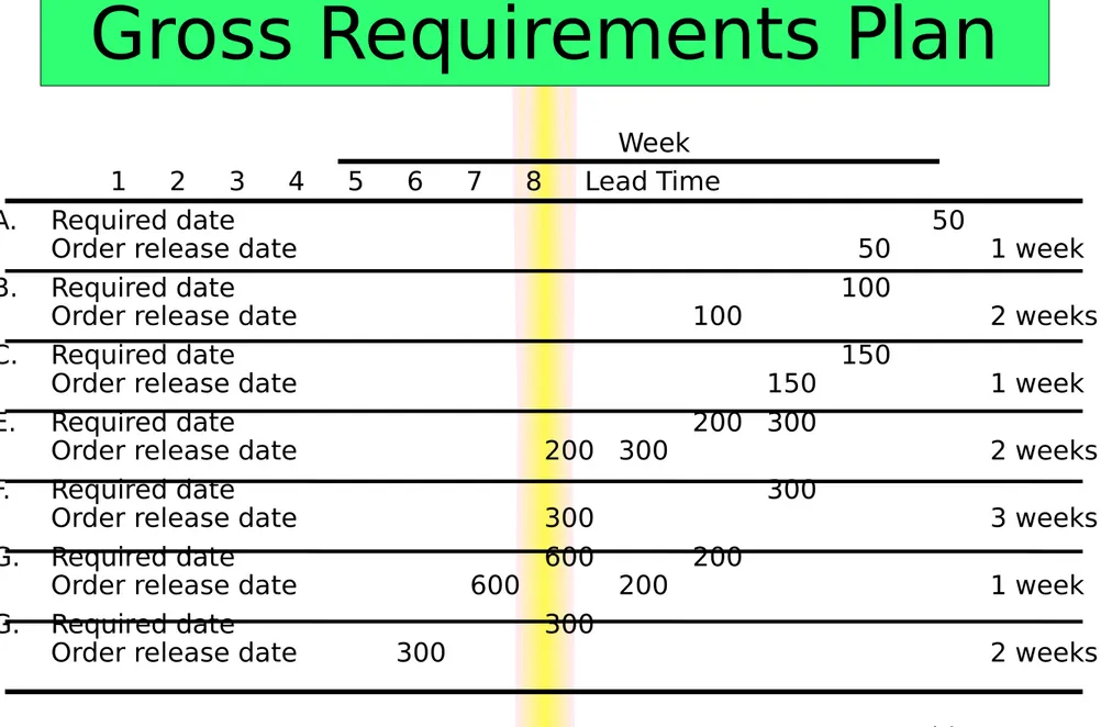 Table 14.3Week