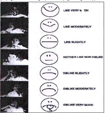 Gambar 1.  Facial Hedonic scale (Gatchalian, 1989) 