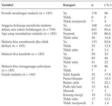 Tabel 4. Sumber Informasi Tentang Malaria di Kecamatan Kupang Timur