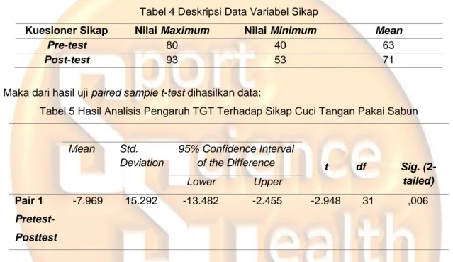 Tabel 3. Hasil Analisis Pengaruh TGT Terhadap Pengetahuan Cuci Tangan Pakai Sabun 