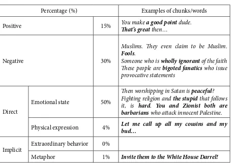 Table 3: Examples of judgement of character