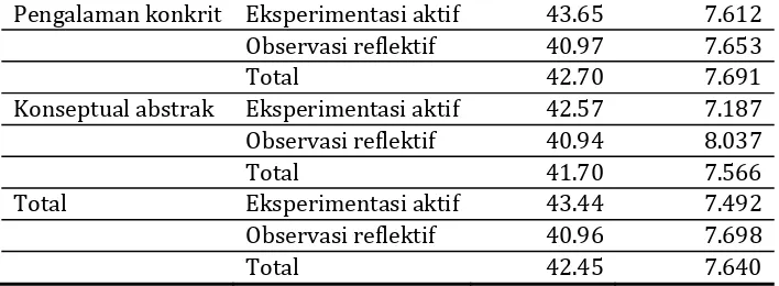 Tabel 4.Matriks   Korelasi Antar Variabel Dalam Penelitian  