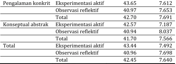 Tabel 4.Matriks   Korelasi Antar Variabel Dalam Penelitian  